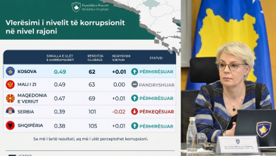 ministrja-gervalla:-kosova-e-para-ne-rajon-ne-luften-kunder-korrupsionit