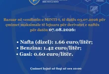 nafta-sot-166-euro,-benzina-1.42-euro-per-liter