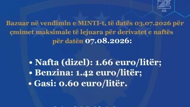 nafta-sot-166-euro,-benzina-1.42-euro-per-liter