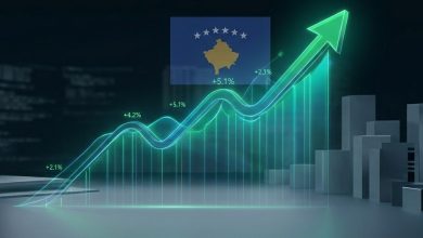 banka-boterore:-rritja-ekonomike-e-kosoves-pritet-te-jete-3.8%-ne-2027