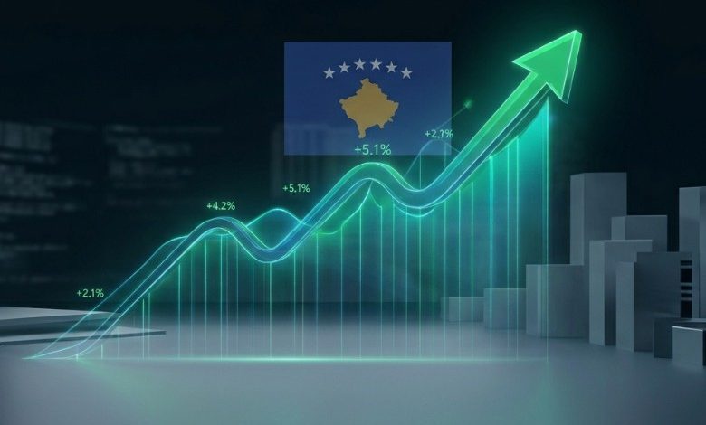banka-boterore:-rritja-ekonomike-e-kosoves-pritet-te-jete-3.8%-ne-2027